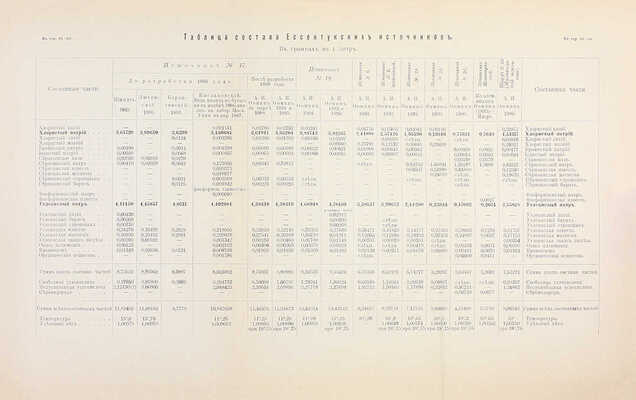 Бертенсон Л. Лечебные воды, грязи и морские купанья в России и заграницей. Классификация, химический состав, действие и показания к употреблению. Путеводитель по лечебным местностям. 4-е изд., соверш. перераб. и знач. доп. СПб., 1901.